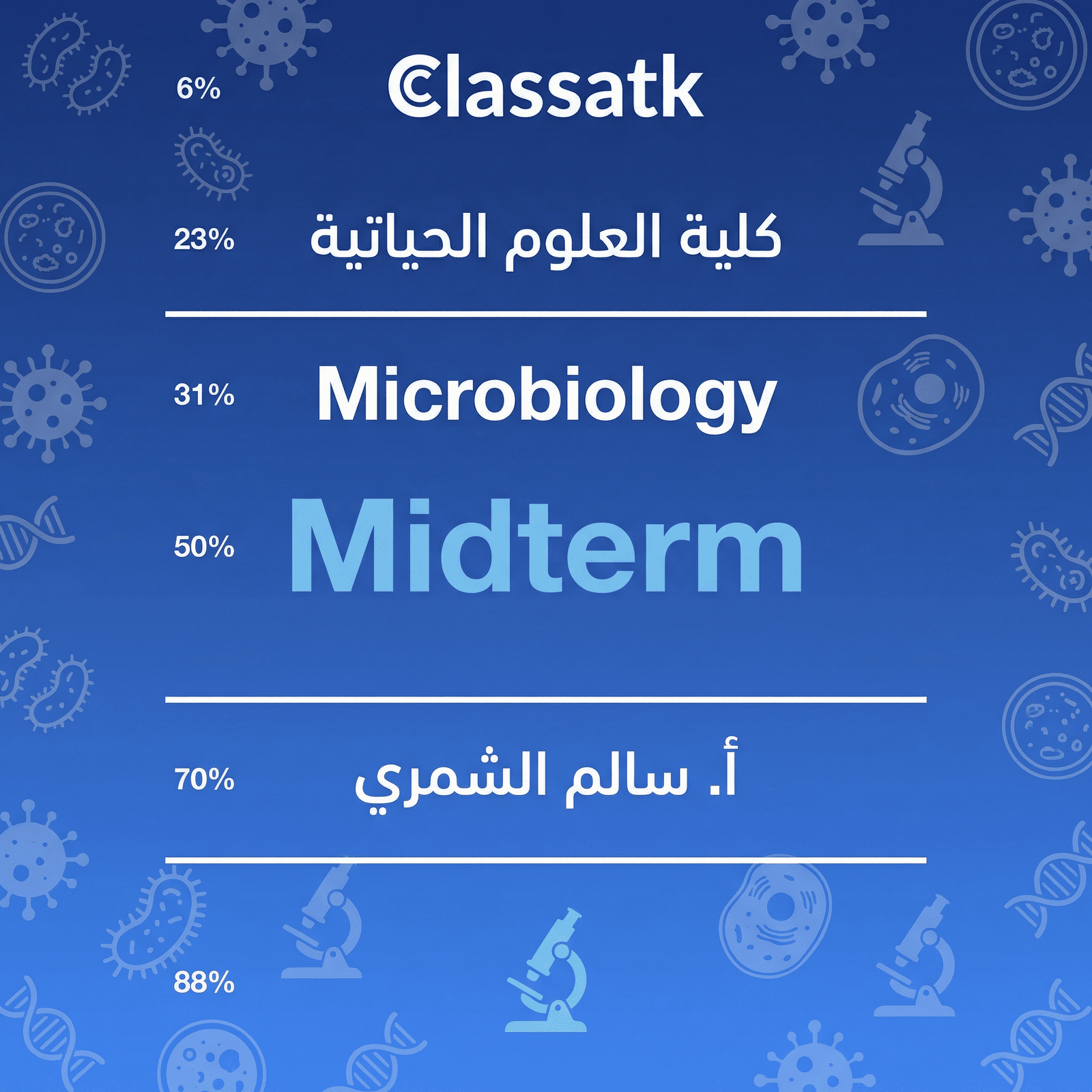 أ. سالم الشمري - Microbiology كلية العلوم الحياتية - Midterm
