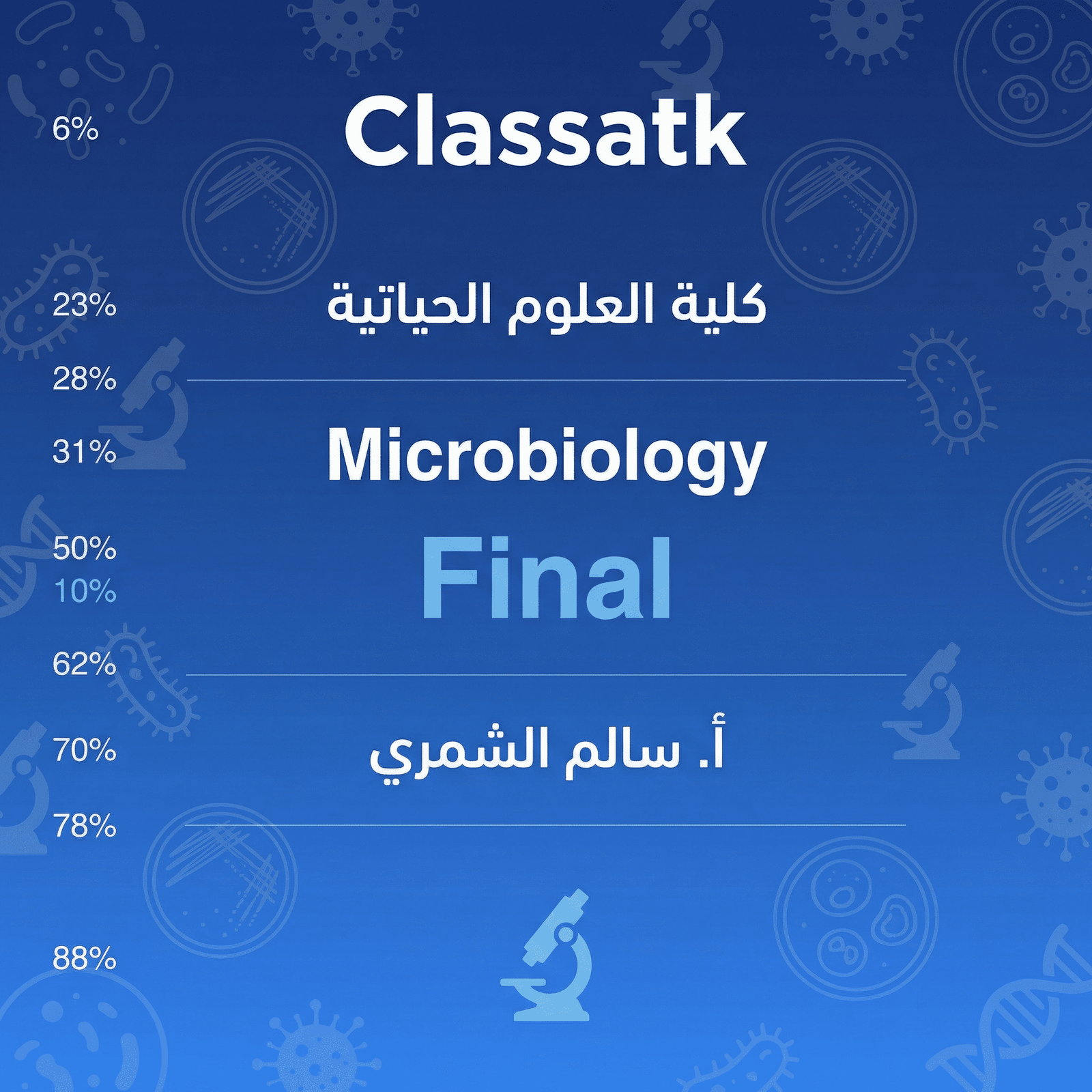 أ. سالم الشمري - Microbiology كلية العلوم الحياتية - Final
